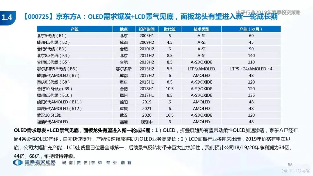 5G+AI深度研究(205页PPT)_5G_55